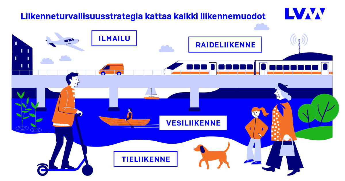 Seurantaryhmä Arvioimaan Liikenneturvallisuusstrategian Toteutumista ...