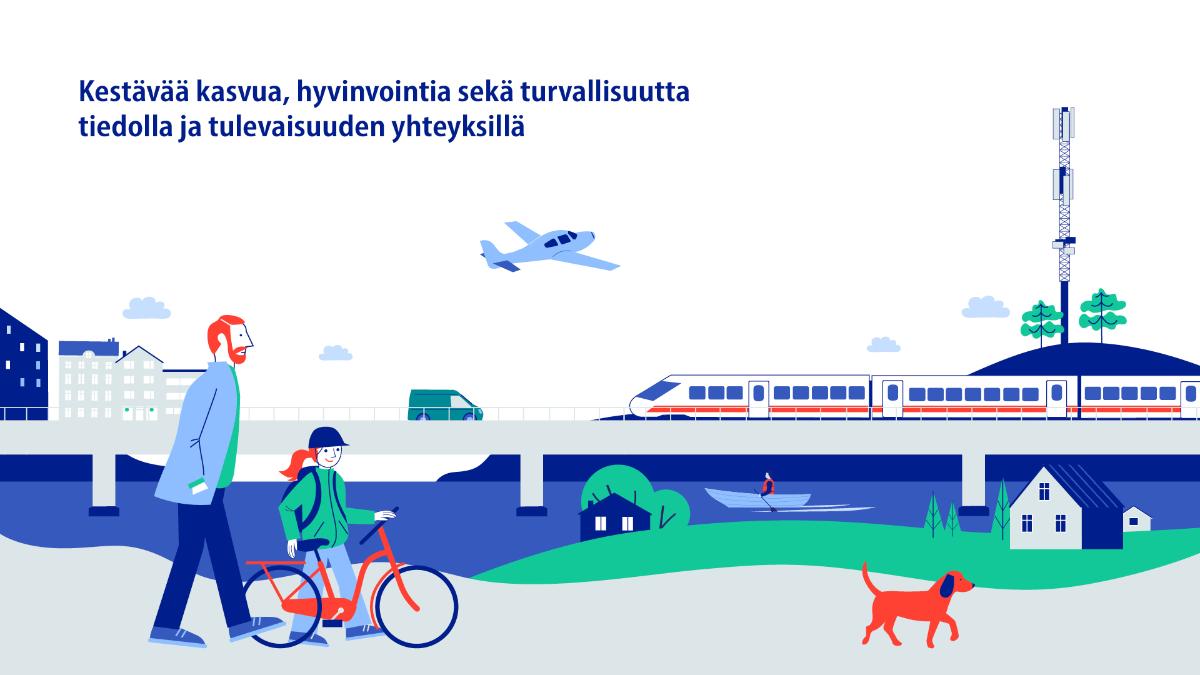 Piirroskuvassa aikuinen ja pyörää taluttava lapsi. Taustalla silta, jolla kulkee metrojuna ja auto. Taivaalla lentokone. Sillan alla vedessä soutaja veneessä.