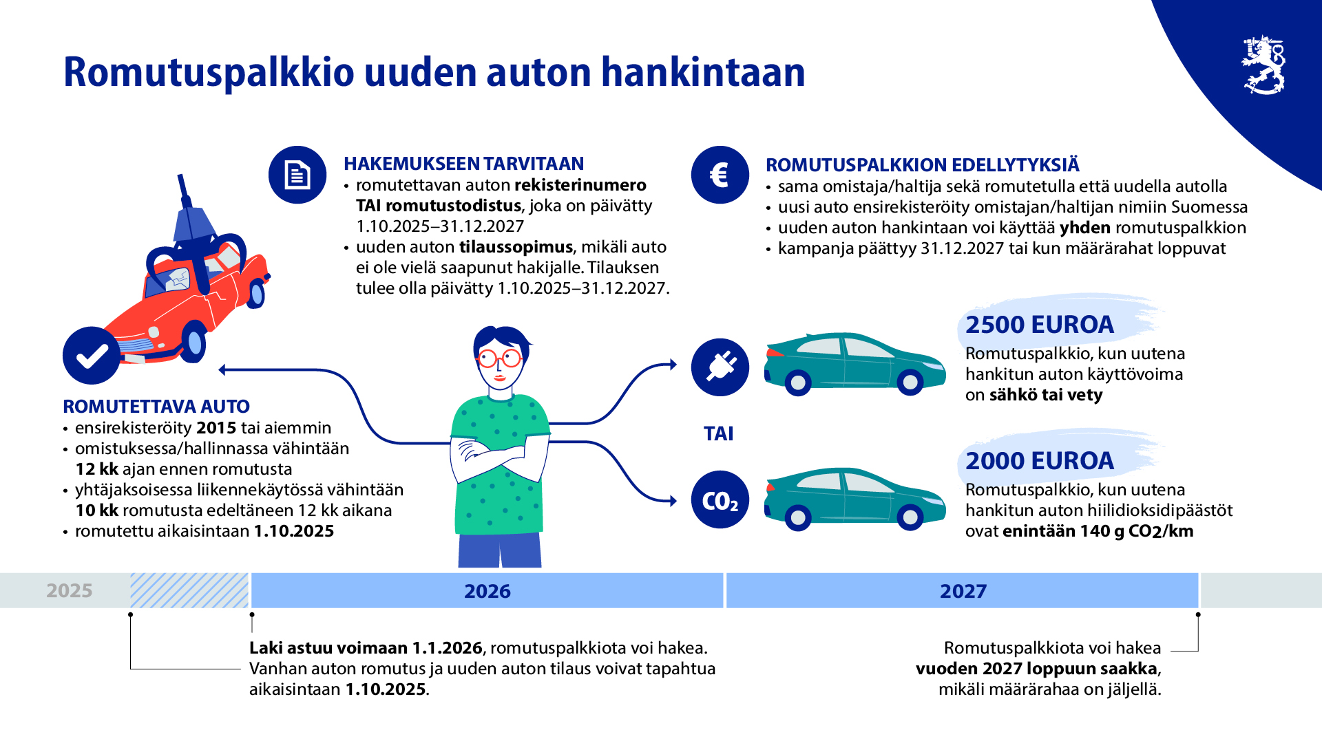 Skrotningspremie för anskaffning av en ny bil. (Bild: LVM)